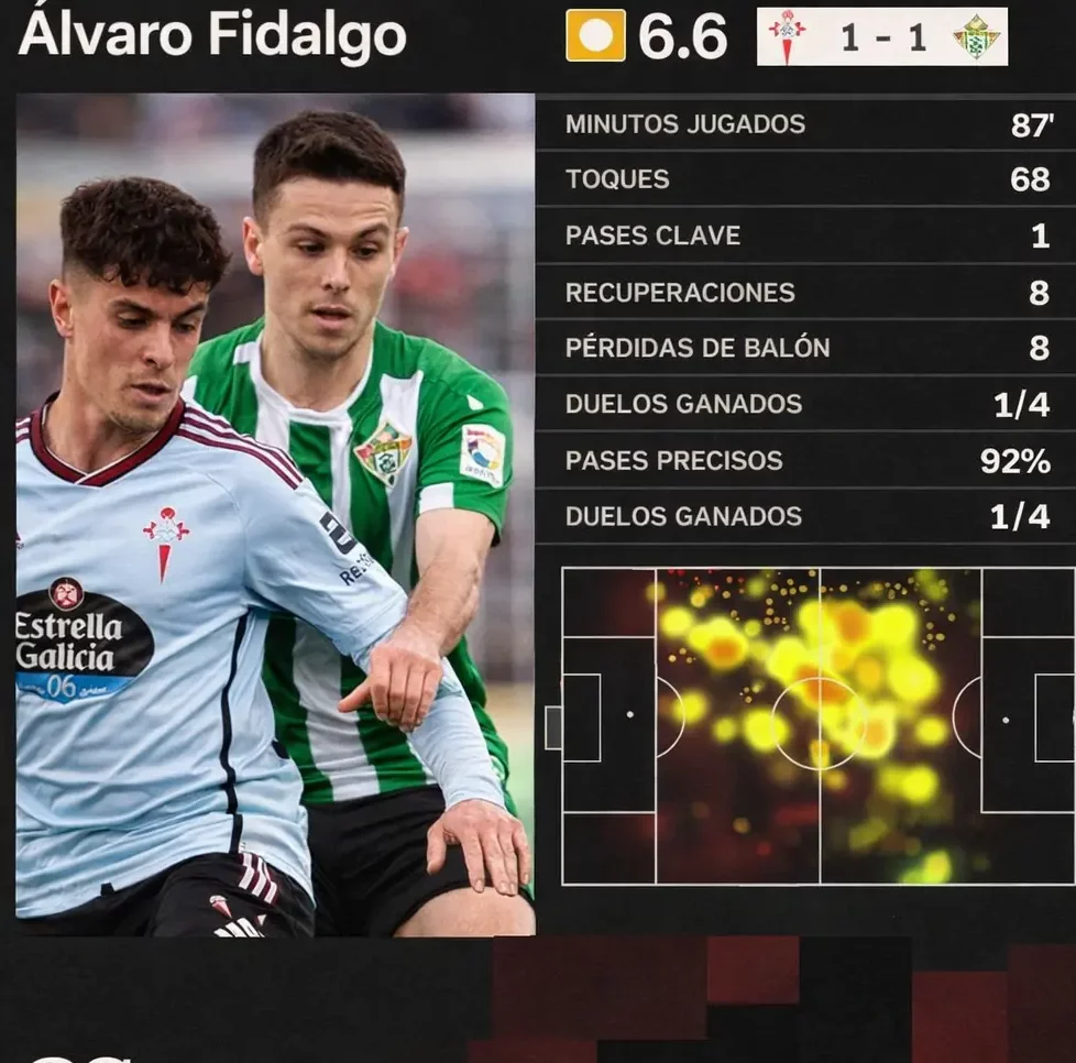 Álvaro Fidalgo titular en empate de Betis vs Celta